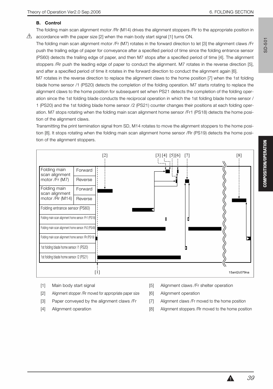 Konica-Minolta bizhub-PRO C6500 THEORY-OPERATION Service Manual-6